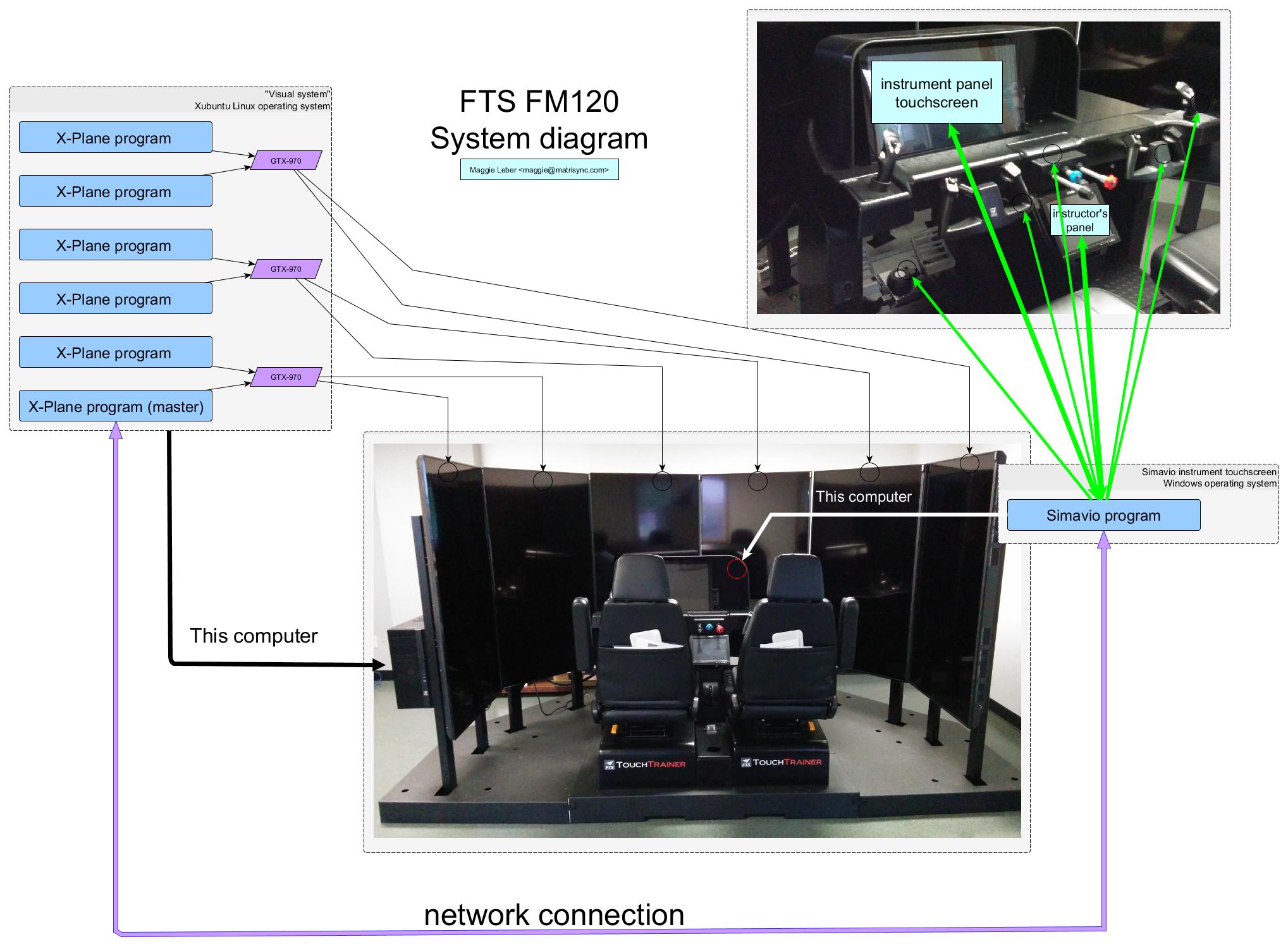 FM120 System Diagram